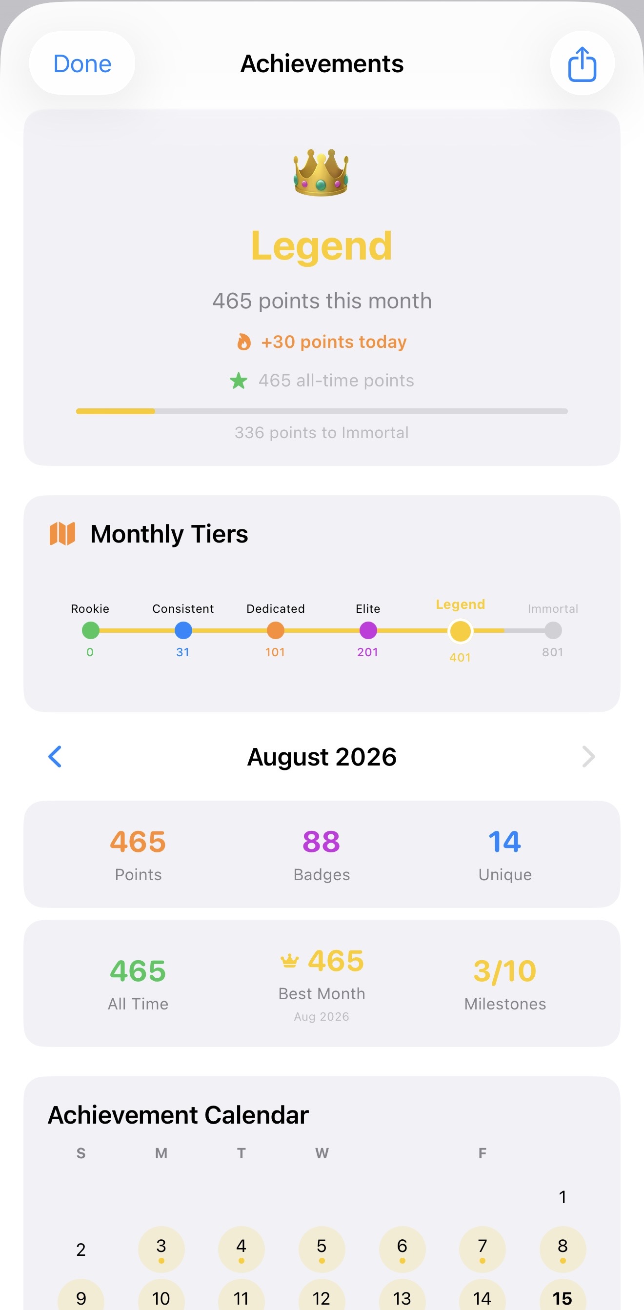 MacroIt Achievements View